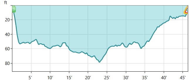 Dive Graph