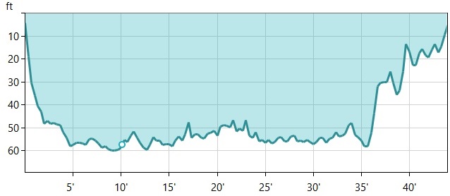 Dive Graph