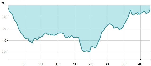 Dive Graph